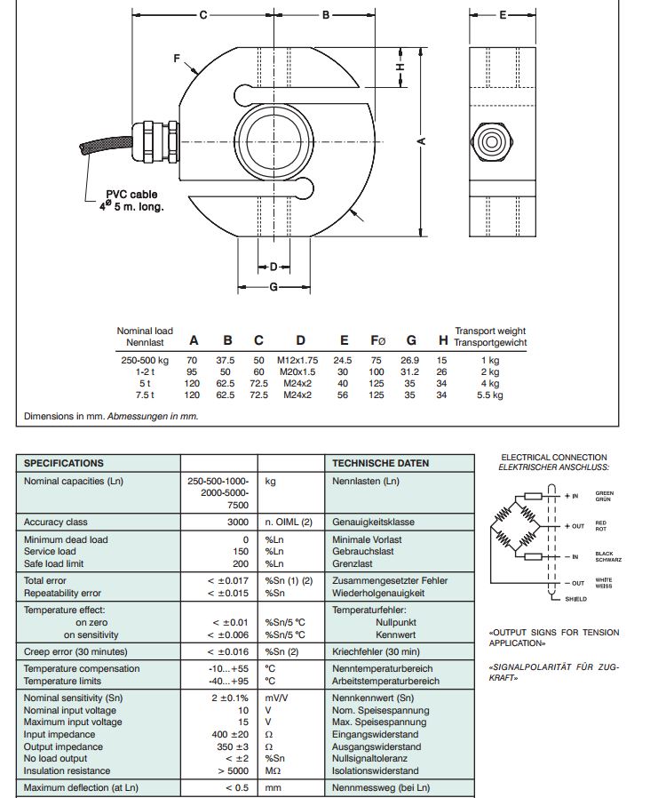 Thông số kĩ thuật loadcell 650 Util
